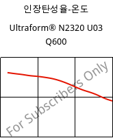 인장탄성율-온도 , Ultraform® N2320 U03 Q600, POM, BASF