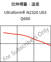 拉伸模量－温度 , Ultraform® N2320 U03 Q600, POM, BASF