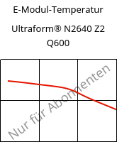 E-Modul-Temperatur , Ultraform® N2640 Z2 Q600, (POM+PUR), BASF