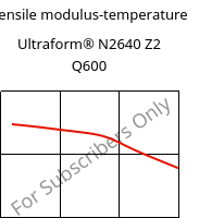 Tensile modulus-temperature , Ultraform® N2640 Z2 Q600, (POM+PUR), BASF