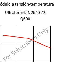 Módulo a tensión-temperatura , Ultraform® N2640 Z2 Q600, (POM+PUR), BASF