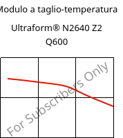 Modulo a taglio-temperatura , Ultraform® N2640 Z2 Q600, (POM+PUR), BASF