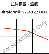 拉伸模量－温度 , Ultraform® N2640 Z2 Q600, (POM+PUR), BASF