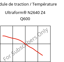 Module de traction / Température , Ultraform® N2640 Z4 Q600, (POM+PUR), BASF