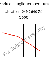 Modulo a taglio-temperatura , Ultraform® N2640 Z4 Q600, (POM+PUR), BASF