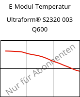 E-Modul-Temperatur , Ultraform® S2320 003 Q600, POM, BASF