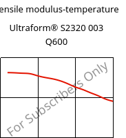 Tensile modulus-temperature , Ultraform® S2320 003 Q600, POM, BASF