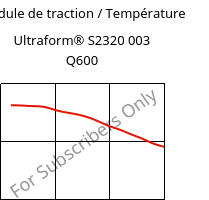 Module de traction / Température , Ultraform® S2320 003 Q600, POM, BASF