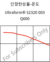 인장탄성율-온도 , Ultraform® S2320 003 Q600, POM, BASF