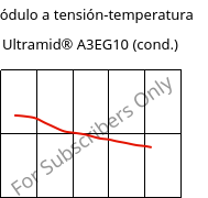 Módulo a tensión-temperatura , Ultramid® A3EG10 (Cond), PA66-GF50, BASF