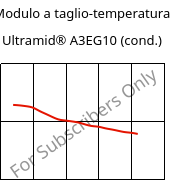 Modulo a taglio-temperatura , Ultramid® A3EG10 (cond.), PA66-GF50, BASF