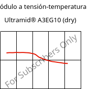 Módulo a tensión-temperatura , Ultramid® A3EG10 (Seco), PA66-GF50, BASF