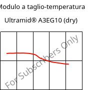 Modulo a taglio-temperatura , Ultramid® A3EG10 (Secco), PA66-GF50, BASF