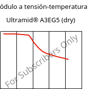 Módulo a tensión-temperatura , Ultramid® A3EG5 (Seco), PA66-GF25, BASF