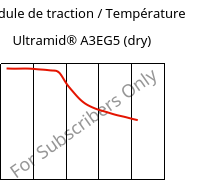 Module de traction / Température , Ultramid® A3EG5 (sec), PA66-GF25, BASF