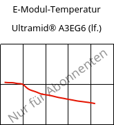 E-Modul-Temperatur , Ultramid® A3EG6 (feucht), PA66-GF30, BASF