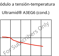 Módulo a tensión-temperatura , Ultramid® A3EG6 (Cond), PA66-GF30, BASF