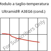 Modulo a taglio-temperatura , Ultramid® A3EG6 (cond.), PA66-GF30, BASF