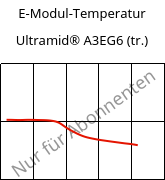 E-Modul-Temperatur , Ultramid® A3EG6 (trocken), PA66-GF30, BASF