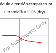 Módulo a tensión-temperatura , Ultramid® A3EG6 (Seco), PA66-GF30, BASF