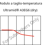 Modulo a taglio-temperatura , Ultramid® A3EG6 (Secco), PA66-GF30, BASF