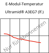 E-Modul-Temperatur , Ultramid® A3EG7 (feucht), PA66-GF35, BASF