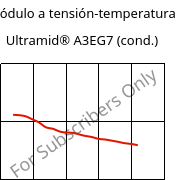 Módulo a tensión-temperatura , Ultramid® A3EG7 (Cond), PA66-GF35, BASF