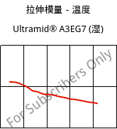 拉伸模量－温度 , Ultramid® A3EG7 (状况), PA66-GF35, BASF