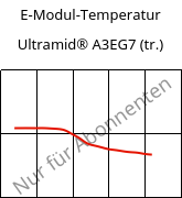 E-Modul-Temperatur , Ultramid® A3EG7 (trocken), PA66-GF35, BASF