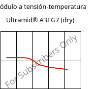 Módulo a tensión-temperatura , Ultramid® A3EG7 (Seco), PA66-GF35, BASF