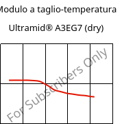 Modulo a taglio-temperatura , Ultramid® A3EG7 (Secco), PA66-GF35, BASF