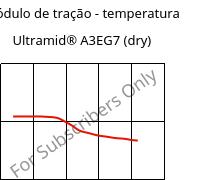 Módulo de tração - temperatura , Ultramid® A3EG7 (dry), PA66-GF35, BASF