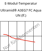 E-Modul-Temperatur , Ultramid® A3EG7 FC Aqua UN (feucht), PA66-GF35, BASF