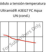 Módulo a tensión-temperatura , Ultramid® A3EG7 FC Aqua UN (Cond), PA66-GF35, BASF