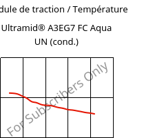 Module de traction / Température , Ultramid® A3EG7 FC Aqua UN (cond.), PA66-GF35, BASF