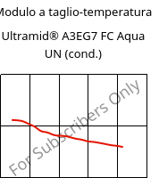 Modulo a taglio-temperatura , Ultramid® A3EG7 FC Aqua UN (cond.), PA66-GF35, BASF