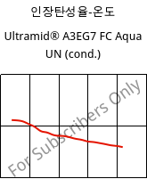 인장탄성율-온도 , Ultramid® A3EG7 FC Aqua UN (응축), PA66-GF35, BASF