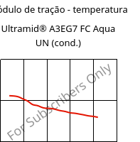 Módulo de tração - temperatura , Ultramid® A3EG7 FC Aqua UN (cond.), PA66-GF35, BASF