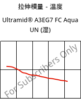 拉伸模量－温度 , Ultramid® A3EG7 FC Aqua UN (状况), PA66-GF35, BASF