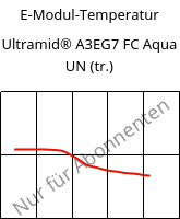 E-Modul-Temperatur , Ultramid® A3EG7 FC Aqua UN (trocken), PA66-GF35, BASF