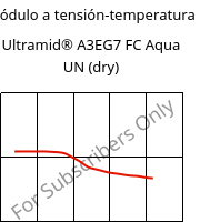 Módulo a tensión-temperatura , Ultramid® A3EG7 FC Aqua UN (Seco), PA66-GF35, BASF