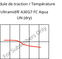 Module de traction / Température , Ultramid® A3EG7 FC Aqua UN (sec), PA66-GF35, BASF