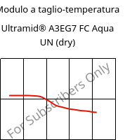 Modulo a taglio-temperatura , Ultramid® A3EG7 FC Aqua UN (Secco), PA66-GF35, BASF