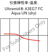  引張弾性率-温度. , Ultramid® A3EG7 FC Aqua UN (乾燥), PA66-GF35, BASF