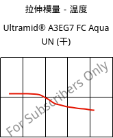 拉伸模量－温度 , Ultramid® A3EG7 FC Aqua UN (烘干), PA66-GF35, BASF