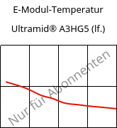 E-Modul-Temperatur , Ultramid® A3HG5 (feucht), PA66-GF25, BASF