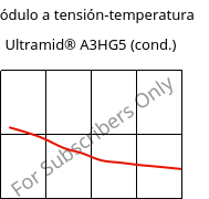 Módulo a tensión-temperatura , Ultramid® A3HG5 (Cond), PA66-GF25, BASF