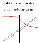 E-Modul-Temperatur , Ultramid® A3HG5 (trocken), PA66-GF25, BASF