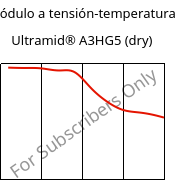 Módulo a tensión-temperatura , Ultramid® A3HG5 (Seco), PA66-GF25, BASF