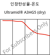 인장탄성율-온도 , Ultramid® A3HG5 (건조), PA66-GF25, BASF